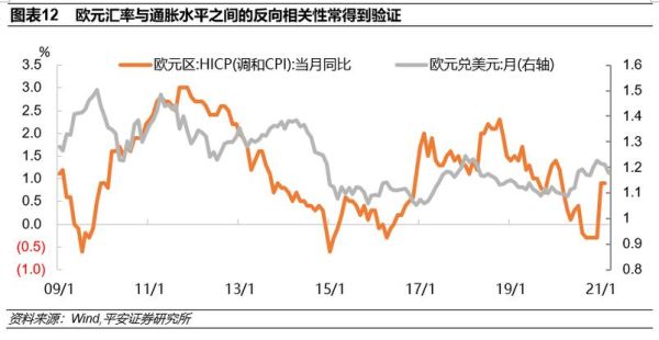 欧元结汇怎么算？欧元美元如何算盈利