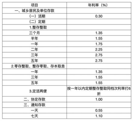 银行存款点差计算公式？如何统计点差
