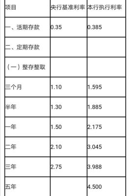 银行存款点差计算公式？如何统计点差