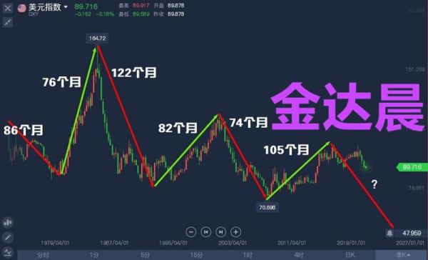 黄金有跌的趋势吗？当前黄金走势如何