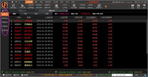 涨乐财富通电脑版使用方法？涨乐财富通屏幕如何变黑色