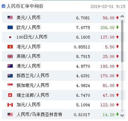 国内如何接收外币？做外汇如何找客户资源