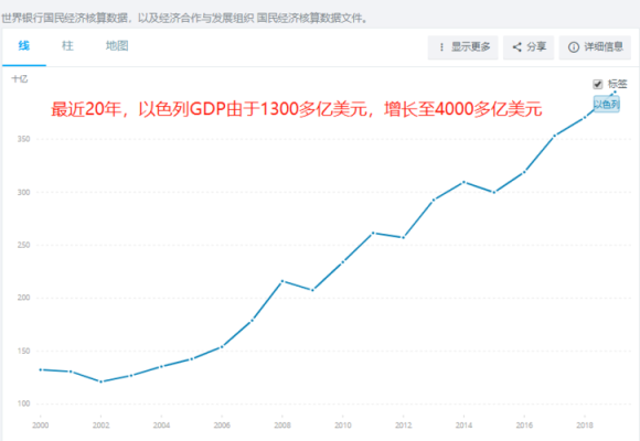 以色列是不是富裕国家？以色列2020年经济增长率如何