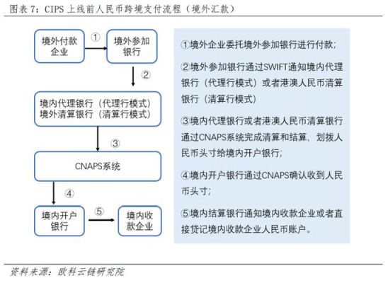 建设银行网上做境外汇款，汇加元到加拿大，要求填写地区清算代码，这清算代码是什么，怎么填？建行如何换加元