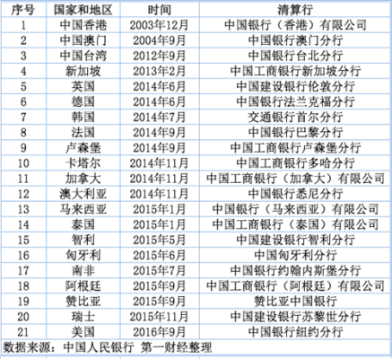 建设银行网上做境外汇款，汇加元到加拿大，要求填写地区清算代码，这清算代码是什么，怎么填？建行如何换加元