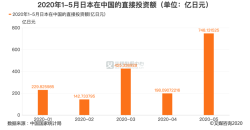 2020日本俄罗斯贸易总额？日元2020年的走势如何