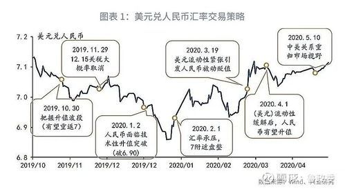 影响汇率变动的六大因素是什么？庞大的财政赤字如何影响汇率