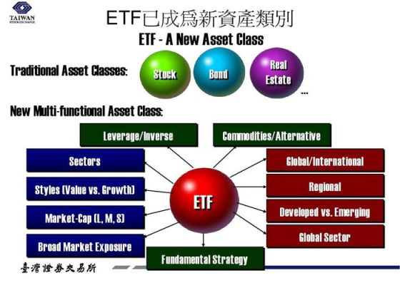 etf基金组成部分详解？ETF基金如何分类