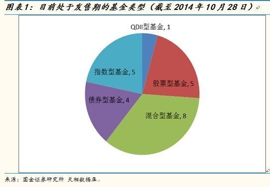 etf基金组成部分详解？ETF基金如何分类
