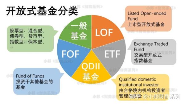 etf基金组成部分详解？ETF基金如何分类