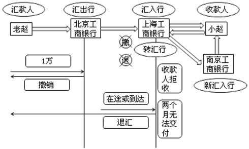 汇兑损失是如何产生的？汇兑差额如何产生