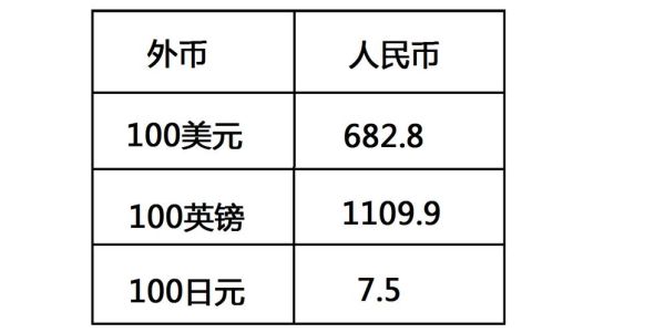 中国银行兑换外币的规定-中国银行兑换外币怎么预？中行如何兑换美元现钞