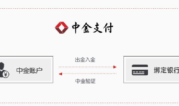 中金支付签约了怎么关闭？中金财富账号如何注销