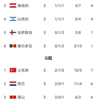 丹麦前几届世界杯成绩？大学成绩如何换算成丹麦成绩