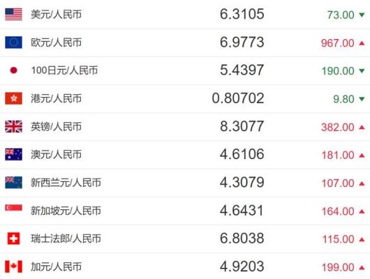 为什么会存在离岸人民币，作用是什么？如何做离岸人民币汇率
