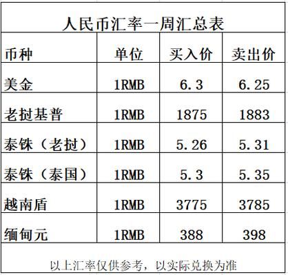 为什么会存在离岸人民币，作用是什么？如何做离岸人民币汇率
