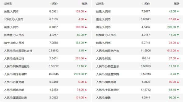 外币换人民币可以到哪个银行，要不要换去哪家银行？汇丰存欧元如何取人民币