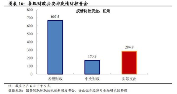 经济要稳住采取的具体措施有？疫情之后如何调整财务预算
