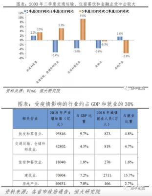 经济要稳住采取的具体措施有？疫情之后如何调整财务预算