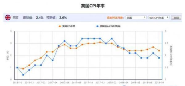 欧洲国家cpi最新数据？英国议息如何分配