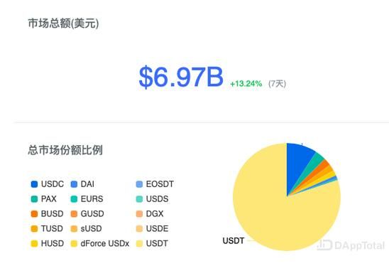 信用卡怎么买外币？信号如何买usdt汇率低
