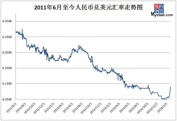 汇率是根据什么涨跌的？通货膨胀如何影响名义汇率