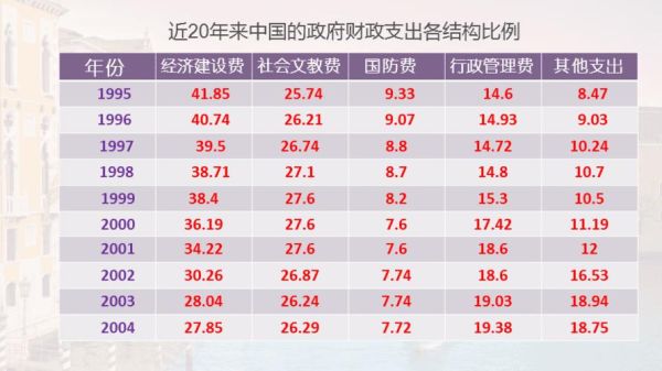 世界各国财政赤字排名？如何查询德国财政支出