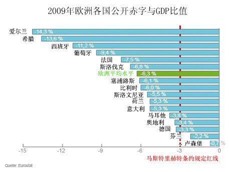 世界各国财政赤字排名？如何查询德国财政支出