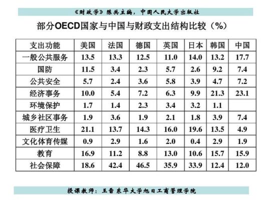 世界各国财政赤字排名？如何查询德国财政支出