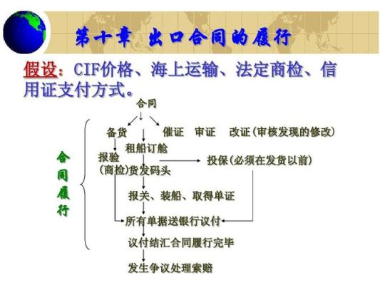 货代，买单出口，单位在收到美金后怎么结汇？接收外汇如何结汇