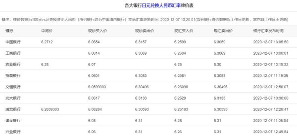 在日本，如何兑换中国人民币？日本的外汇是如何产生的