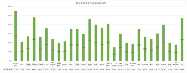 铜矿开发需要什么配套的配套工厂？外汇平台xm如何交易黄金