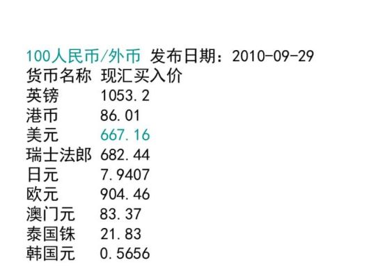 外汇汇率是什么决定的？买卖外汇如何影响汇率