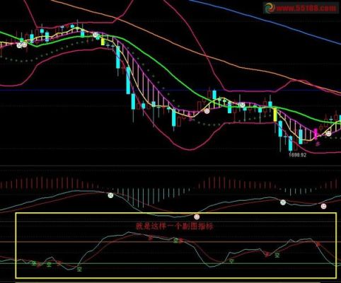 请问nk你可以把通达信指标改成mt4指标吗？在mT4中如何设置价格预警