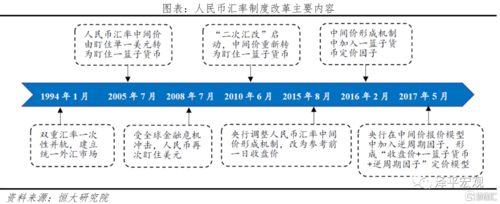 汇率由什么因素决定？如何预算未来汇率