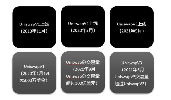 uniswap是什么平台？uniswap上面的黑币如何追踪
