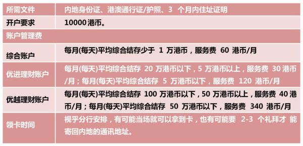 恒生银行网上如何将美金转换成港？如何美元换港币