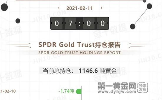 黄金etf持仓量减少意味着什么？黄金etf当前持仓的如何查不到