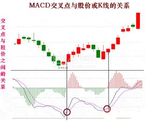 mt5怎样添加双线macd指标？平台电脑如何设置MACD双线