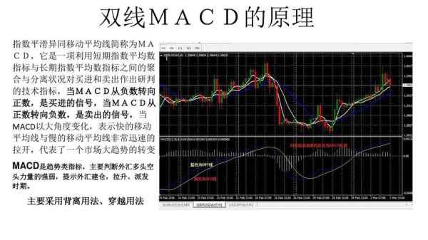 mt5怎样添加双线macd指标？平台电脑如何设置MACD双线