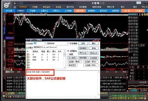 sar指标参数最佳设置手机版？mt4如何判断字符串为空