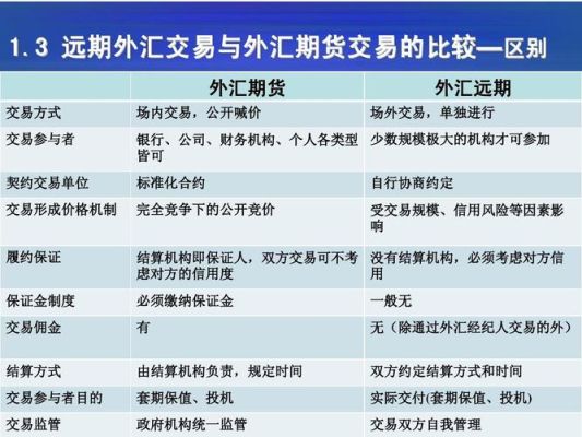 如何使用外汇期权对冲汇率贬值风险？外汇期权交易 如何对冲