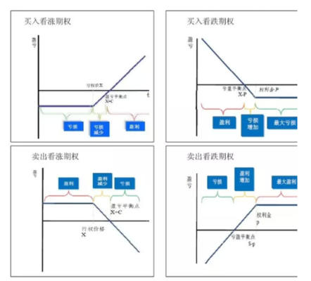 如何使用外汇期权对冲汇率贬值风险？外汇期权交易 如何对冲