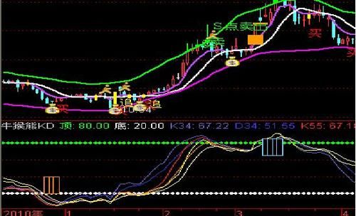 kdj1小时参数怎么设置？如何操作猴市