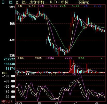 kdj1小时参数怎么设置？如何操作猴市