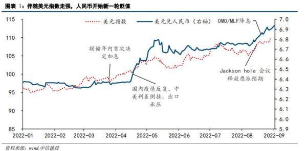2023人民币破7.5的可能性？如何计算人民币对美元的2%的波幅
