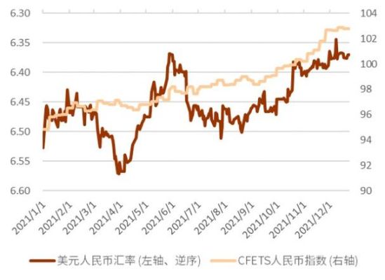 2023人民币破7.5的可能性？如何计算人民币对美元的2%的波幅