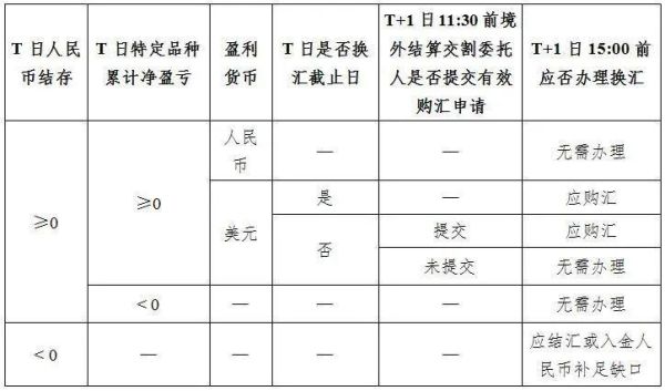 换汇的十大技巧？如何购汇美元