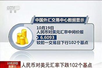 换汇的十大技巧？如何购汇美元