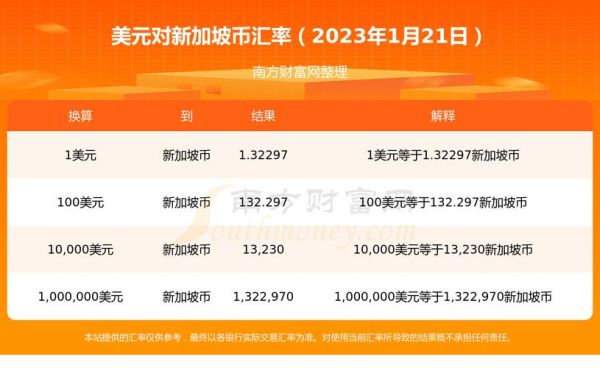 去新加坡要换美金吗？如何兑换新加坡币